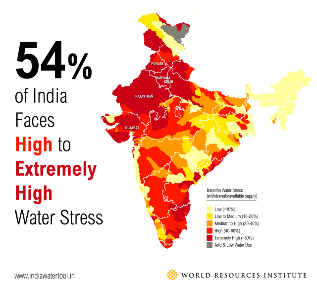 India water conserve