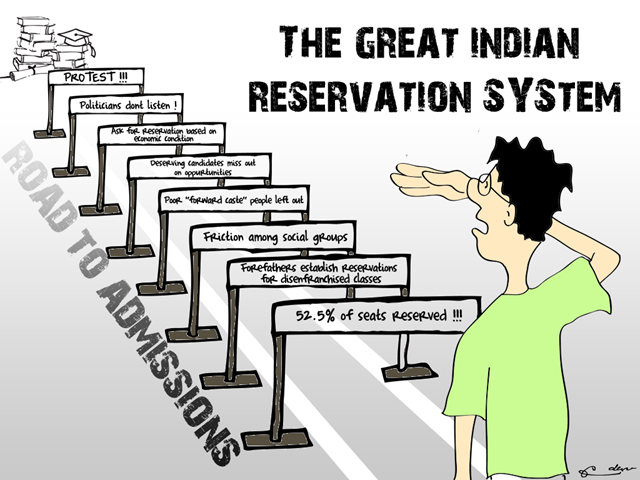 Reservation system in India