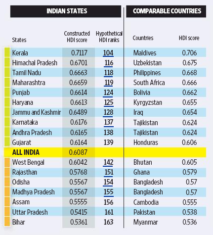 Human-development-Index-Indian-States-India