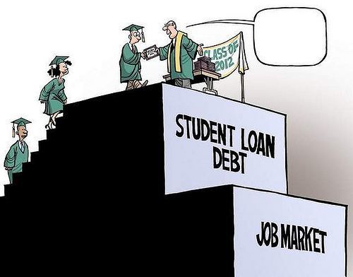 Student Loan India