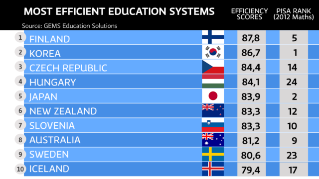 finland-education-system